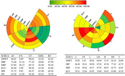 The optimal exercise modality and intensity for hemodialysis patients incorporating Bayesian network meta-analysis and systematic review